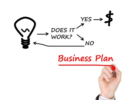 Sports Team Business Plan